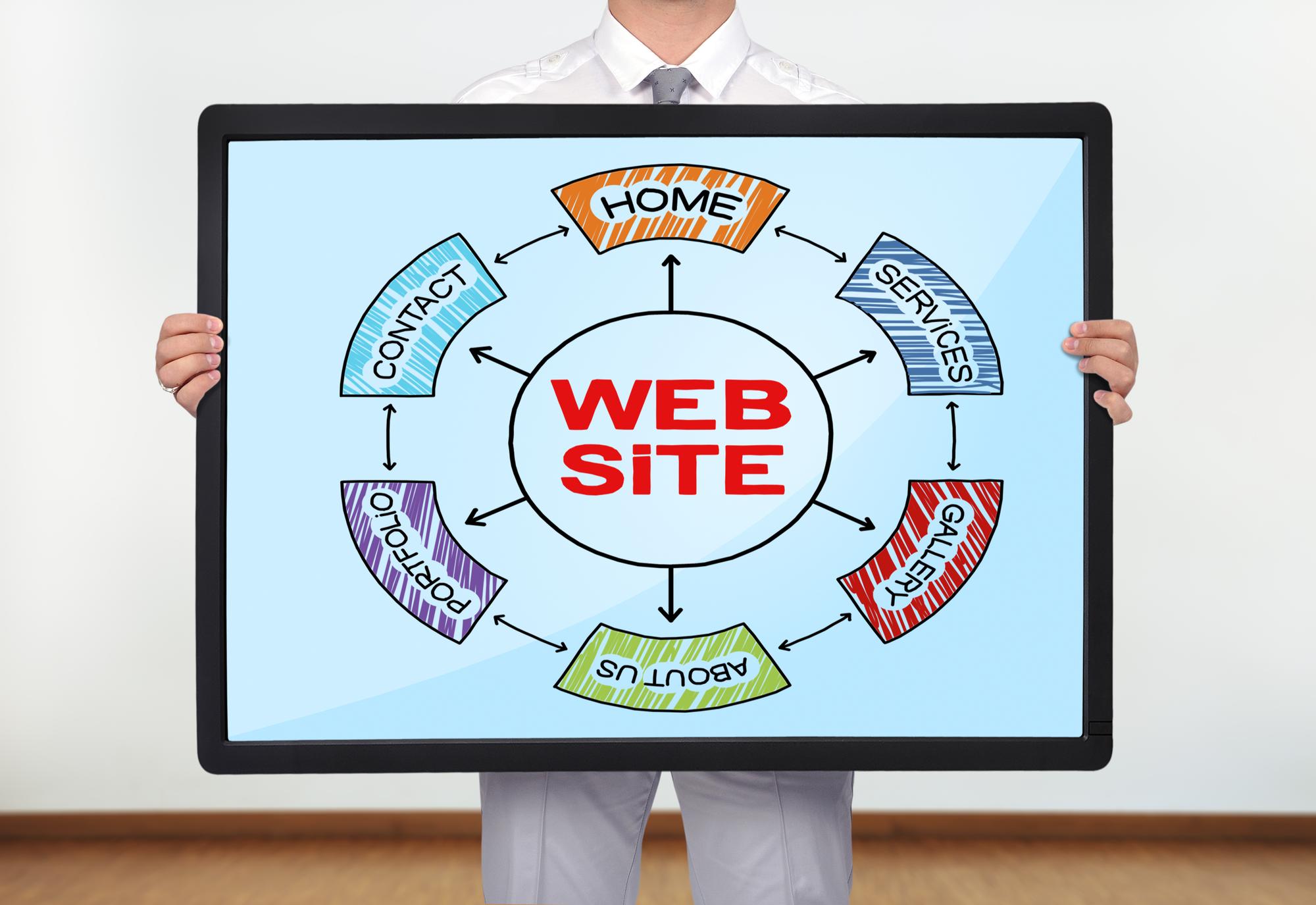 چگونه بک لینک بخریم ؟ راهنمای خرید بک لینک